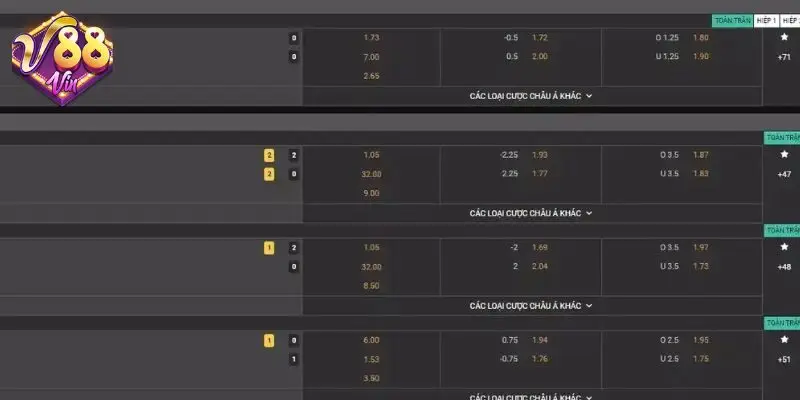 Thể thao 88vin có rất nhiều tựa game cho bạn trải nghiệm